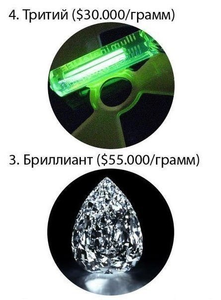 Valor estimado de las sustancias más caras. - 5