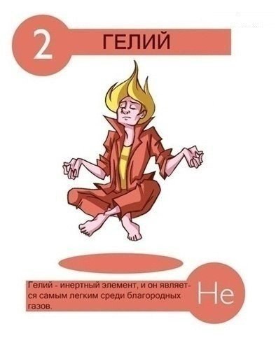 Интересные факты о химических элементах. - 6