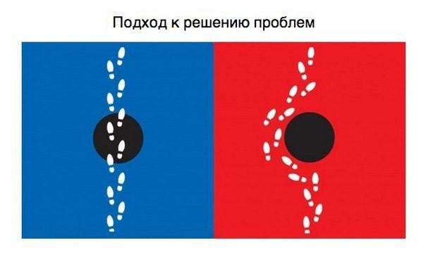 Occidente contra Oriente: 10 diferencias entre Europa y Asia, ilustradas de manera sencilla y comprensible por una artista china. - 8