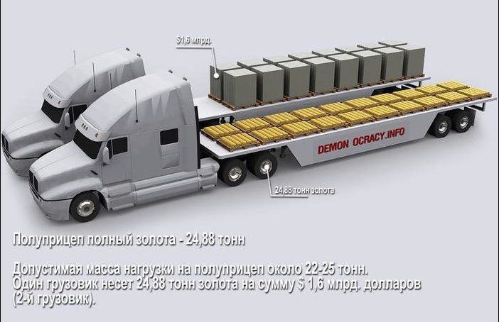 Как выглядит всё золото мира.. Как выглядят разные кучки и кучи золота. От одного грамма до золотого резерва всех стран мира и объёма золота, добытого за всю историю человечества - 6