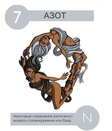 Интересные факты о химических элементах. - 9