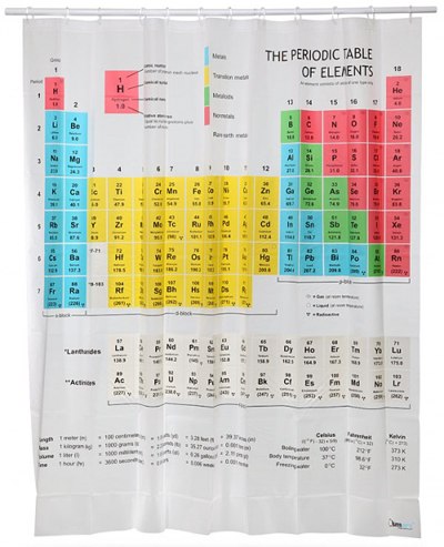 Самые интересные и удивительные вещи со всего мира собраны в интернет-магазине plero.ru. Ссылки на товары в описании под фотографиями - 6