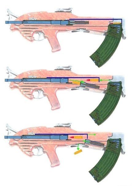 Трехствольный Прибор 3Б Коробова, двуствольная Израильская штурмовая винтовка Gilboa Snake и другие необычные образцы ручного вооружения. - 6