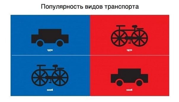 Occidente contra Oriente: 10 diferencias entre Europa y Asia, ilustradas de manera sencilla y comprensible por una artista china. - 9