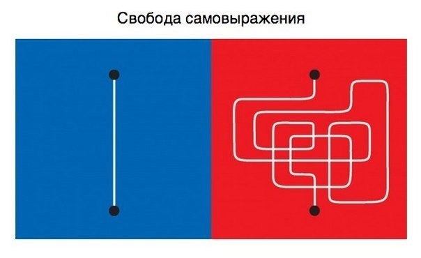 Occidente contra Oriente: 10 diferencias entre Europa y Asia, ilustradas de manera sencilla y comprensible por una artista china. - 7