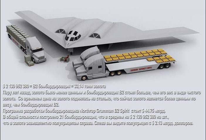 Как выглядит всё золото мира.. Как выглядят разные кучки и кучи золота. От одного грамма до золотого резерва всех стран мира и объёма золота, добытого за всю историю человечества - 7