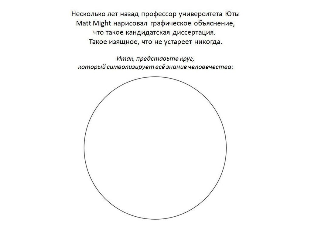 Границы знаний одного человека