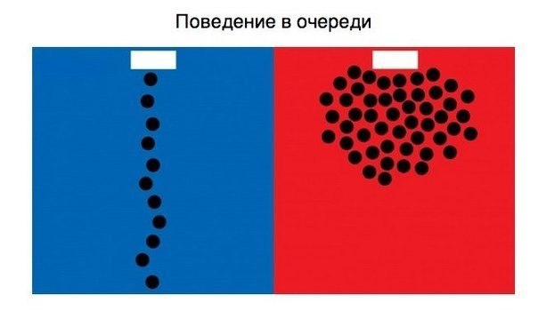 Occidente contra Oriente: 10 diferencias entre Europa y Asia, ilustradas de manera sencilla y comprensible por una artista china.