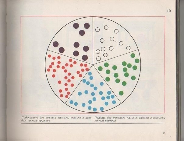 Советская психиатрия. С помощью вот таких вот пособий карательная советская психиатрия выявляла всех неблагонадежных и отправляла куда надо.<br>Ниже представлены избранные тесты из данного пособия - 5