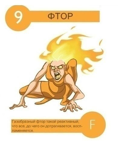 Интересные факты о химических элементах. - 8