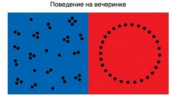 Occidente contra Oriente: 10 diferencias entre Europa y Asia, ilustradas de manera sencilla y comprensible por una artista china. - 6