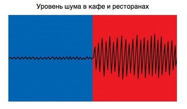 Occidente contra Oriente: 10 diferencias entre Europa y Asia, ilustradas de manera sencilla y comprensible por una artista china. - 5