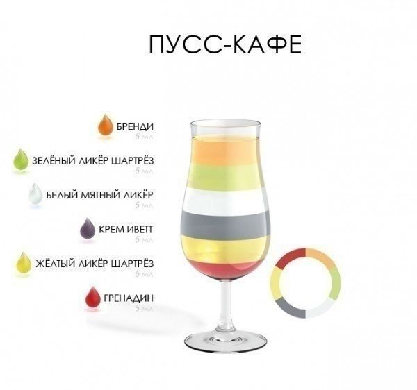 Учимся делать коктейли - 7