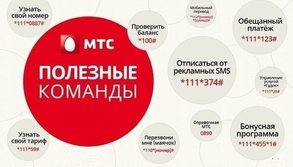 Полезные команды популярных операторов, забирайте на стену, обязательно пригодится!