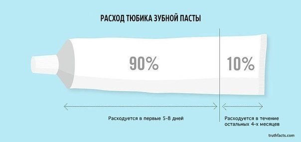 10 ироничных факта о жизни в графиках. Датский писатель Микаэль Вульф и художник Андерс Моргенталер, известные как творческий дуэт Wumo, создали серию графиков о некоторых болезненных истинах жизни в современном мире.. Блестящая ирония и сарказм вкупе с п - 7