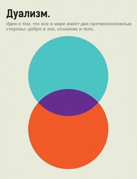 Описание различных философских течений.. Графический дизайнер из Лондона Дженис Каррерас сделал серию иллюстраций «Philographics», в которой он доступно объясняет суть разных философских течений. Идеальный вариант для тех, кто никак не может запомнить все