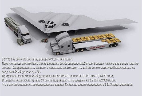 Как выглядит всё золото мира. Как выглядят разные кучки и кучи золота. От одного грамма до золотого резерва всех стран мира и объёма золота, добытого за всю историю человечества - 6