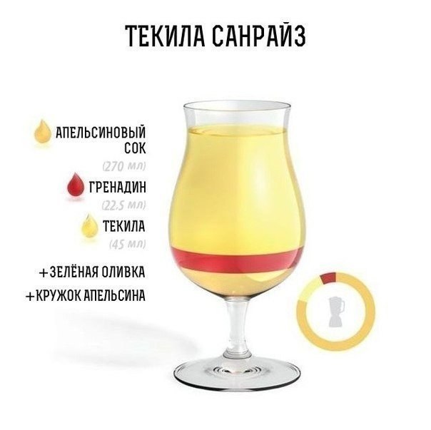 ТОП-10 рецептов алкогольных коктейлей в картинках - 8