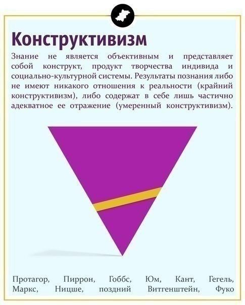 О философских учениях просто