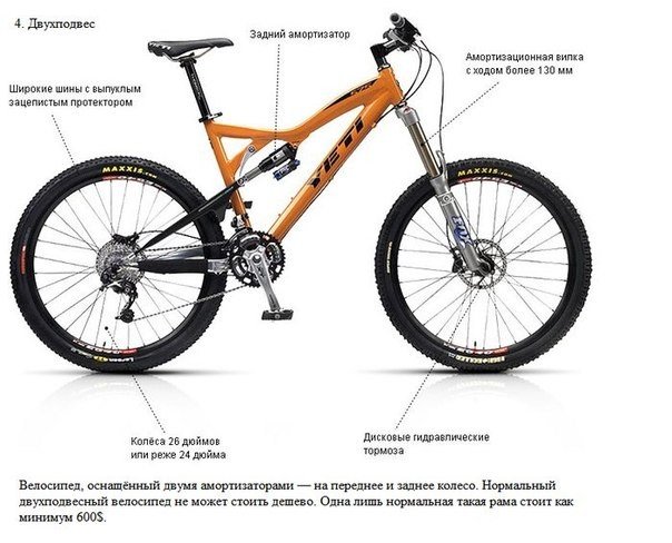 Виды велосипедов - 6