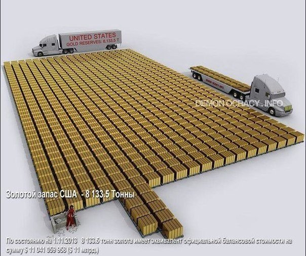 Как выглядит всё золото мира. Как выглядят разные кучки и кучи золота. От одного грамма до золотого резерва всех стран мира и объёма золота, добытого за всю историю человечества - 8
