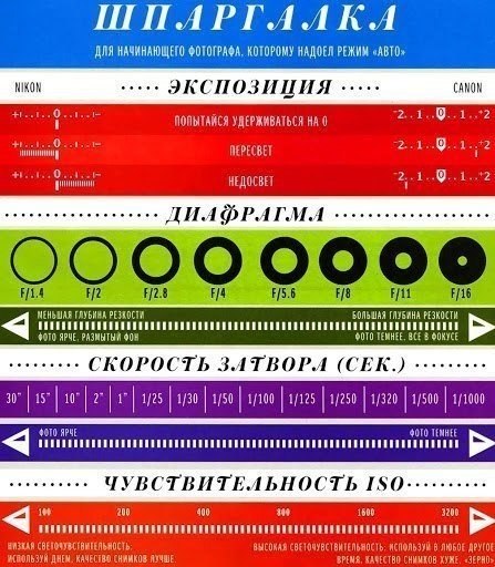Самые полезные шпаргалки для фотографа!<br>Сохрани на стену, чтобы не потерять!) - 5