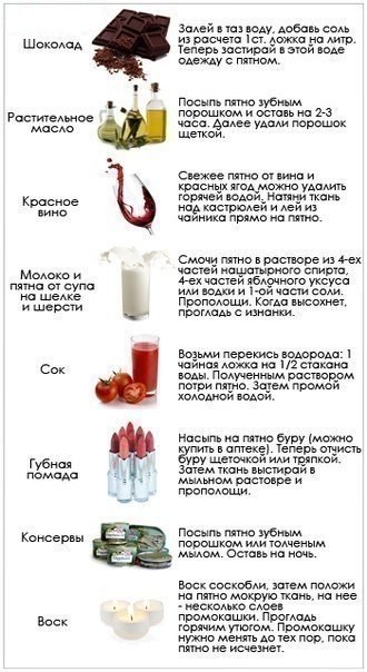 Как очистить самые разные пятна? Сохраните, чтобы не забыть!