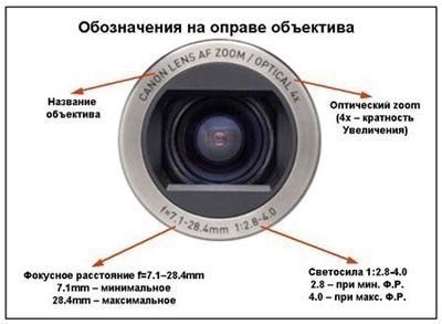 Самые полезные шпаргалки для фотографа!<br>Сохрани на стену, чтобы не потерять!) - 9
