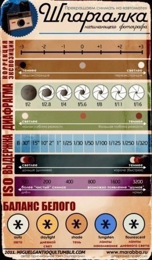 Самые полезные шпаргалки для фотографа!<br>Сохрани на стену, чтобы не потерять!)