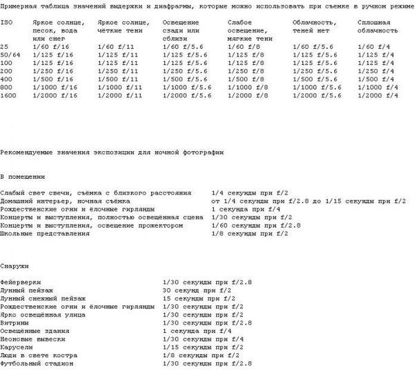 Самые полезные шпаргалки для фотографа!<br>Сохрани на стену, чтобы не потерять!) - 6