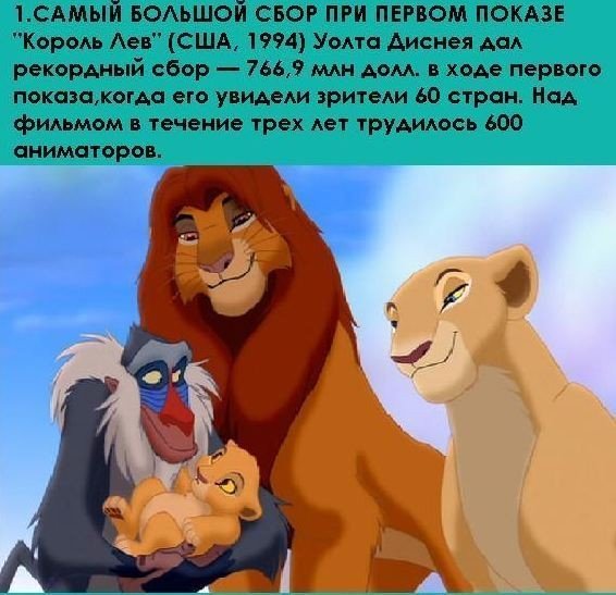 Мультфильмы в книге рекордов Гинесса