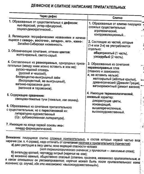 Русский язык. Полезные таблицы! Трудные случаи правописания - 5