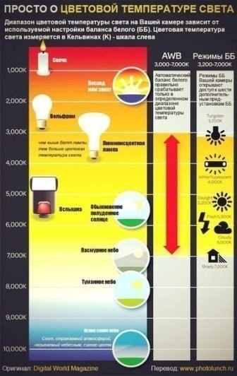 Самые полезные шпаргалки для фотографа!<br>Сохрани на стену, чтобы не потерять!) - 7