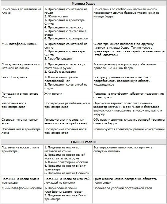 Упражнения по группам мышц. Сохрани себе на стену!