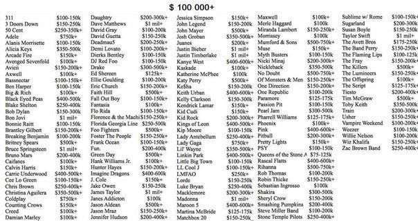 Сколько стоит заказать выступление любимой группы на День рождения. Изучайте и копите деньги