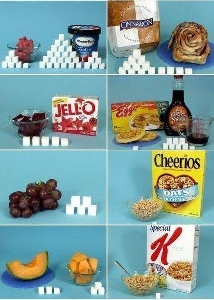 А вы знаете сколько сахара в обычных продуктах?