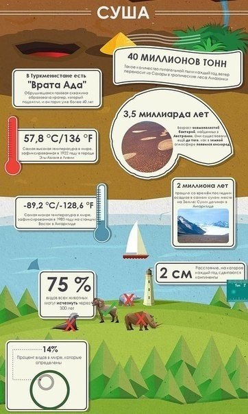 50 невероятных фактов о Земле - 5