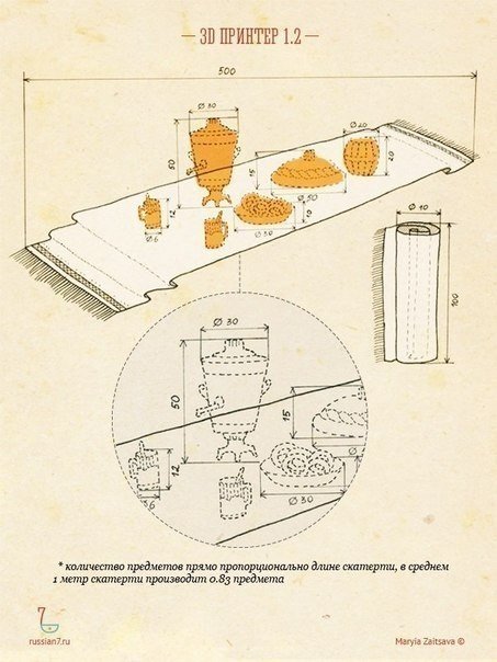 Семь русских сказочных прототипов современных гаджетов. Современные достижения техники, такие как GPS-навигатор, принтер или поисковик, уже давным-давно были придуманы русскими писателями в детских старых сказках.. В этой подборке собраны разные примеры с - 6