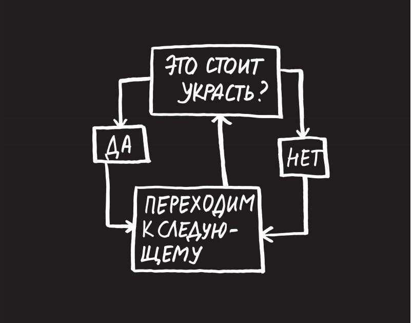 10 истин о творческом процессе, о которых вам никто не рассказывал - 2