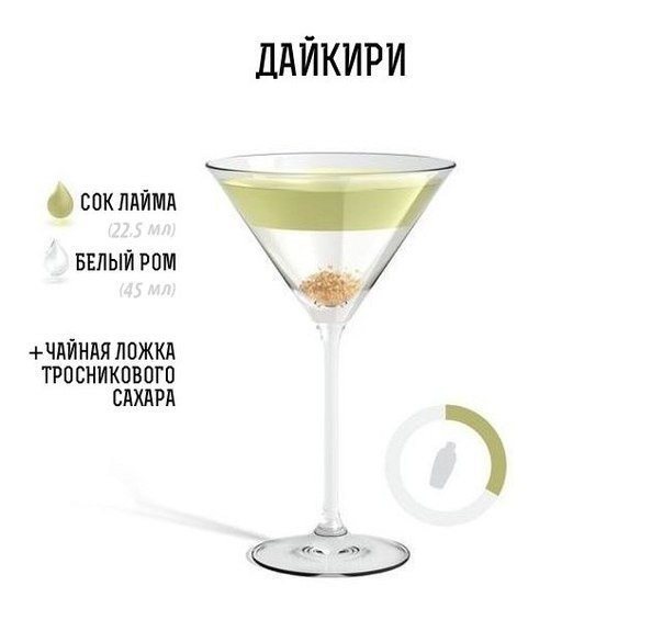 ТОП-10 рецептов алкогольных коктейлей в картинках - 9