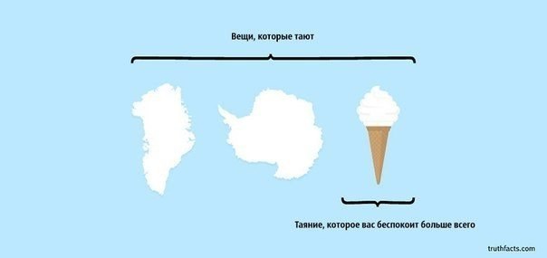 10 ироничных факта о жизни в графиках. Датский писатель Микаэль Вульф и художник Андерс Моргенталер, известные как творческий дуэт Wumo, создали серию графиков о некоторых болезненных истинах жизни в современном мире.. Блестящая ирония и сарказм вкупе с п - 5