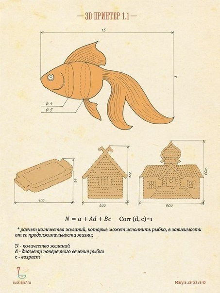 Семь русских сказочных прототипов современных гаджетов. Современные достижения техники, такие как GPS-навигатор, принтер или поисковик, уже давным-давно были придуманы русскими писателями в детских старых сказках.. В этой подборке собраны разные примеры с - 5