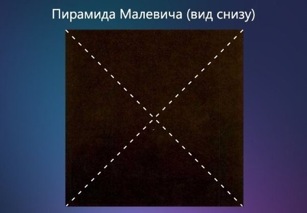 Виды пирамиды