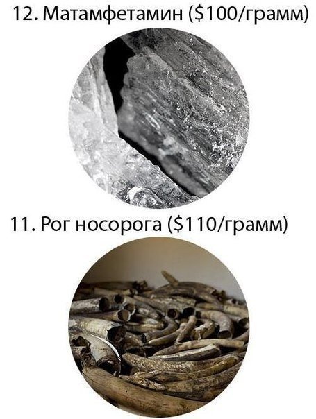 Примерная стоимость самых дорогих веществ - 1