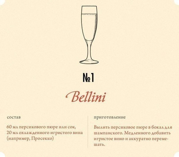 7 алкогольных коктейлей, проверенных временем и английскими джентльменами. У каждого пожилого британца есть свой избранный коктейль — отточенная временем классика с вымеренным количеством того или иного ингредиента. Таким образом, напиток становится чем-т - 6