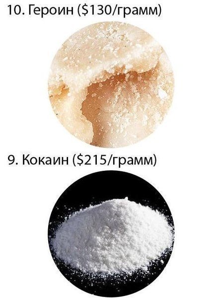Примерная стоимость самых дорогих веществ - 2