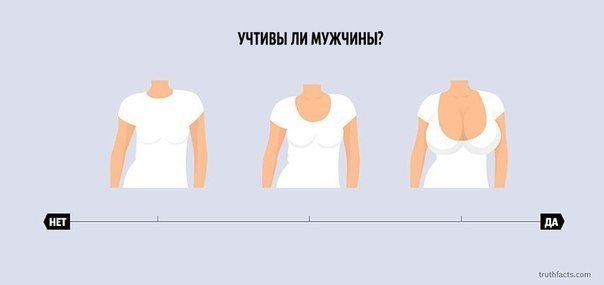 10 ироничных факта о жизни в графиках. Датский писатель Микаэль Вульф и художник Андерс Моргенталер, известные как творческий дуэт Wumo, создали серию графиков о некоторых болезненных истинах жизни в современном мире.. Блестящая ирония и сарказм вкупе с п - 8