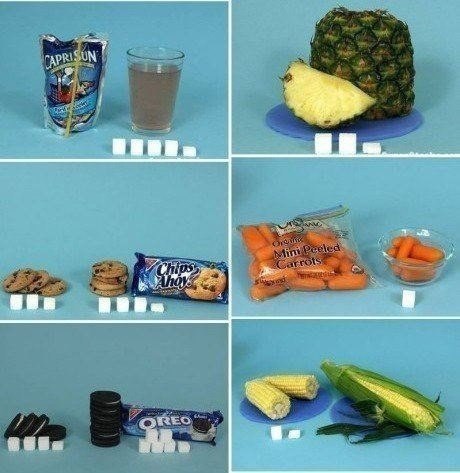 А вы знаете сколько сахара в обычных продуктах? - 2