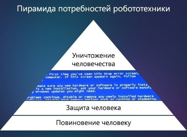Виды пирамиды - 6