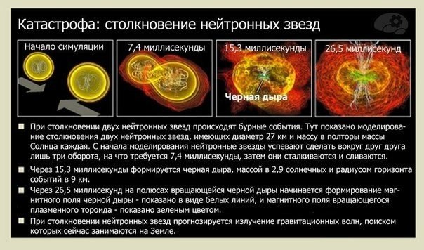 Путешествие в центр ада — нейтронная звезда.. Существование нейтронных звезд было теоретически предположено в 1930-х годах, вскоре после открытия нейтрона. В 1960-х из космоса были получены повторяющиеся радиоимпульсы. Их происхождение было неизвестно, и  - 5